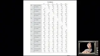 How I Analyzed My Data Using SPSS (Validity & Reliability Test)✨