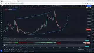 OMG Network - OMG Technical Analysis for December 5, 2021- OMG