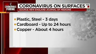 Study shows new coronavirus can live on cardboard for 24 hours