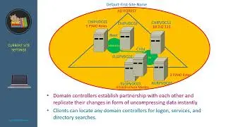 1  Active Directory Site