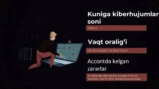 Qanday qilib professional hacker bo'lish mumkin?#kali #kalilinux #linux #hackinginhindi