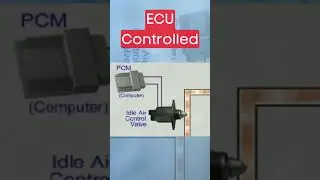 What is Idle Air Control Valve? #automobile #carpart #car #carfix