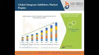 Global Integrase Inhibitors Market video