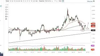 Технический анализ золота на 26 мая 2022 г. от FXEmpire
