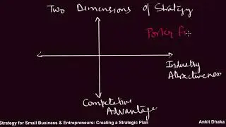 history of strategy