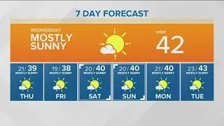 Weather forecast for Wednesday, December 2