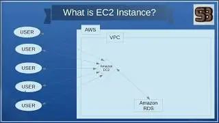 EC2 Instance Introduction | Amazon Web Service | AWS | Cloud Computing Introduction For Beginners
