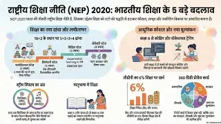 CTET FEB 2026. नई_शिक्षा_नीति_2020 और_10+2_सिस्टम_की_विदाई