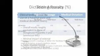 SpeechWare 6-in-1 TableMike - Full Product Review & Demo