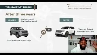 Should You Lease or Buy? Financing vs Leasing Undisputed - The 8 Year Rule&trade; Exercise
