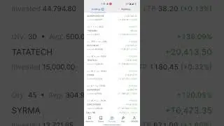 multibagger stocks 🚀🚀of 2023 in my portfolio