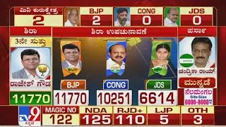 Sira Bypoll Results 2020 Live Updates: BJP leads in 4th round