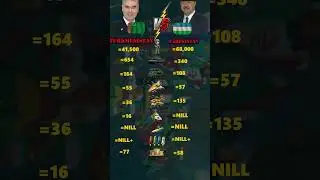 Turkmenistan vs Uzbekistan