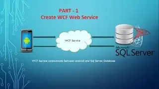 Android - SQL Server Database Connectivity (Part - 1, Create a WCF web service)
