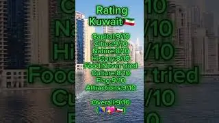 Rating Kuwait🇰🇼