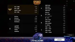 PUBG - Pak's Clan Battle 22- Custom Room-free uc