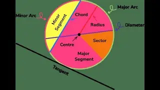 Circle class 01 (Class 9)