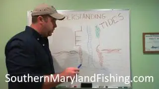 Understanding Tides & Fishing