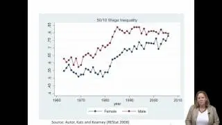 Poverty and Public Policy Module 2.3: Inequality in the U.S.