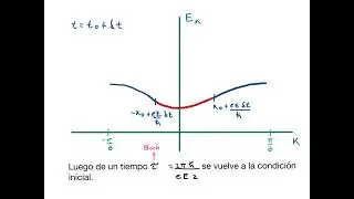51- Transporte electrónico en un sólido cristalino (1ra parte)