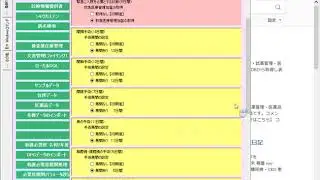 MedicalUseで、DPCデータから、看護必要度を集計する