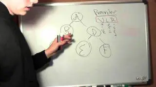 Preorder Binary Tree traversal