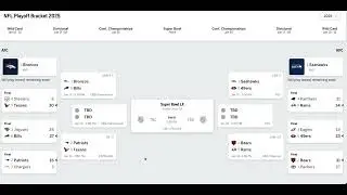 NFL 2025 Playoffs: Divisional Round - Predictions