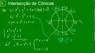 Intersecção de cônicas - Circunferência e hipérbole