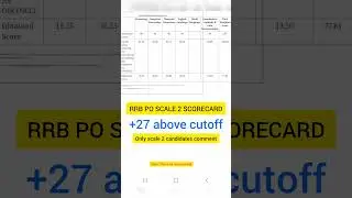 RRB PO SCALE 2 SCORECARD OUT 2025-26 | RRB PO FINAL RESULT 2025-26