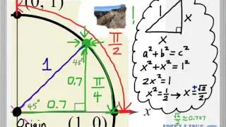 Derivation of unit circle quadrant 1 facts (3 min.)