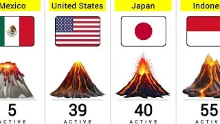 How Many Active Volcanoes Does Each Country Have? 2026 🌋