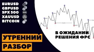 Анализ рынка 30.01: Готовый торговый план на BTC, EURUSD, GOLD. Ключевые точки входа.