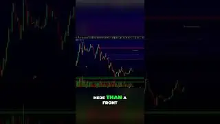 How to Avoid the Liquidity Sweep That Kills Trades #crypto #shorts