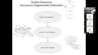 CMPT394/858:Causal Loops to System Structure Diag.:Sharper insights via added structural assumptions