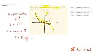 Variation of x-component of electric field with x-coordinate in a region is given in the graph.