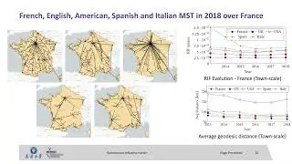 Propagation Measure on Circulation Graphs for Tourism Behavior Analysis