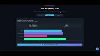 Philippine Cloud & AI Modernization 2026 | $2.48B Market Dashboard Demo [No Audio]