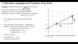 Déterminer l'équation d'une droite.