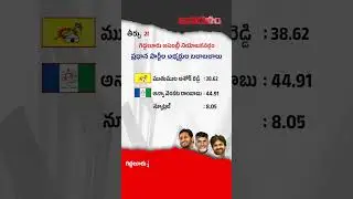 గిద్దలూరు అసెంబ్లీ నియోజకవర్గం I తీర్పు2024 | JanaGalam2024