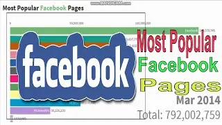 Top 10 Most Popular Facebook Pages | Data ranker | Data visualization