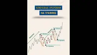 КЛЮЧЕВЫЕ УРОВНИ | ВХОД В СДЕЛКУ | SMART MONEY | ТРЕЙДИНГ