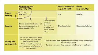 Structure and bonding - exam question walkthroughs