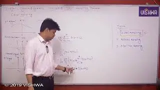 GATE 2026 | Signals & Systems | Sampling theorem | Prof. Ram Mohan