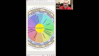 Introduction to Judaism 2021-22: Shabbat, Havdalah, and Home Ritual