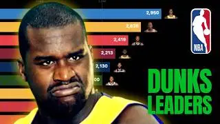 Who Are the Greatest NBA Dunk Leaders Ever? | Top Dunkers (1997-2025)