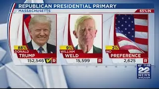 Donald Trump wins Republican presidential primary in Massachusetts