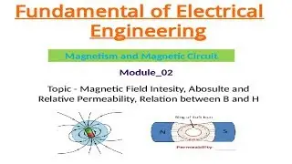 Magnetism_02 | Absolute and Relative Permeability
