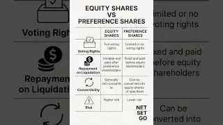Equity Shares vs Preference Shares | Key Differences Explained with Examples