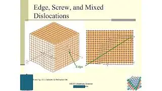 Materials Science Lecture 6