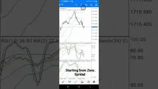 Zero Spread and Low Commissioned Broker!!! Link in description